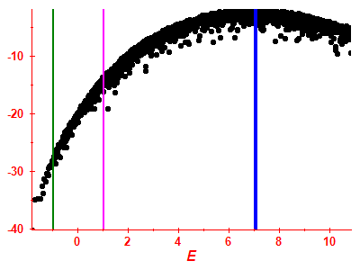 Strength function log